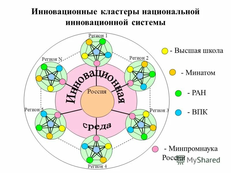 национальные кластеры. национальные кластеры. национальные кластеры. патриотическое воспитание схема. региональный кластер.