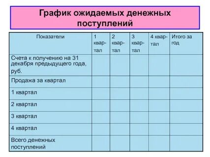 Поступлений денежных средств от продаж
