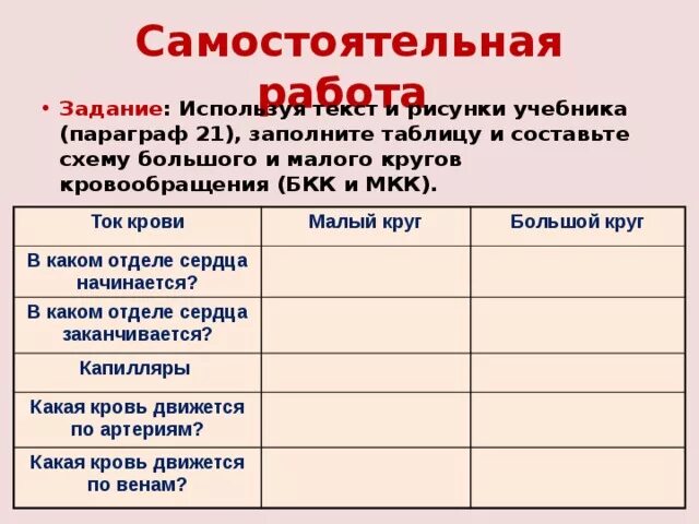 Таблица круги кровообращения 8 класс биология. Круги кровообращения 8 класс биология. Таблица по биологии 8 класс круги кровообращения малый и большой. Большой и малый круг кровообращения таблица.