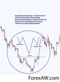 Анализ фигуры голова плечи