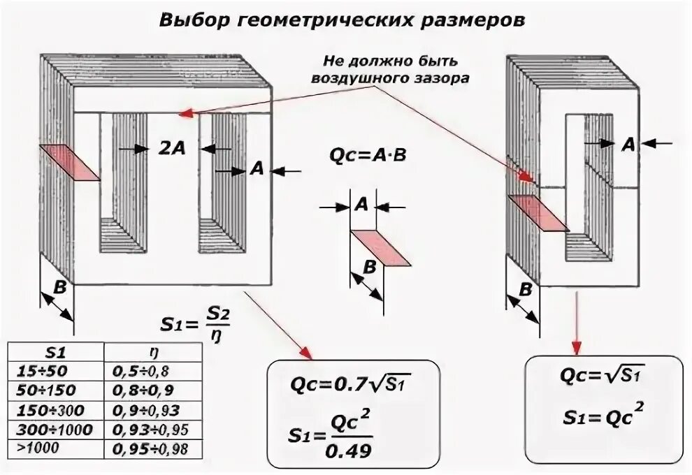 Трансформатор сечение магнитопровода. Сечение магнитопровода трансформатора формула. сечение сердечника и мощность трансформатора. как посчитать габаритную мощность трансформатора. формула расчета трансформатора.