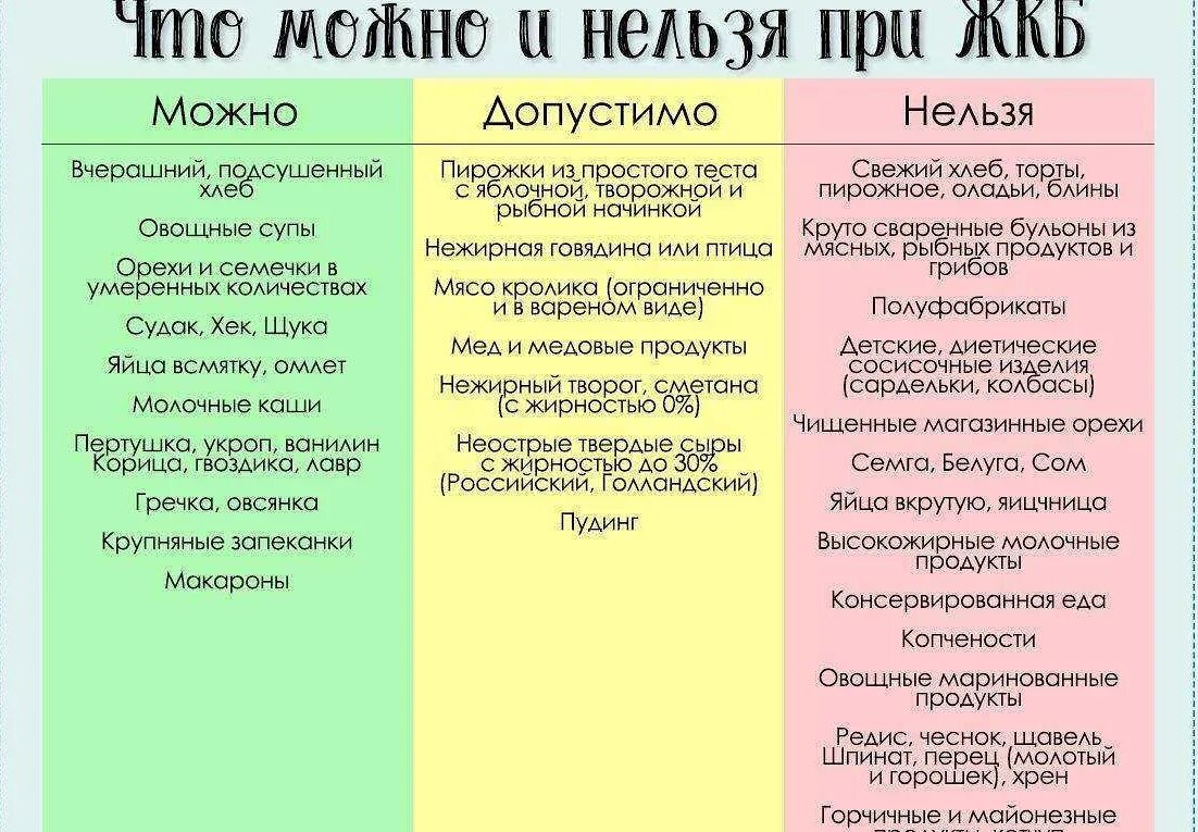 Какое питание нужно после