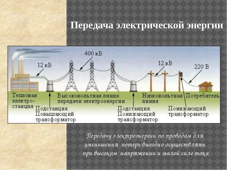 Почему часть электроэнергии. Схема передачи электрического тока. Передача электрической энергии физика 11 класс. Способы передачи электроэнергии. Передача и использование электрической энергии физика 11 класс.