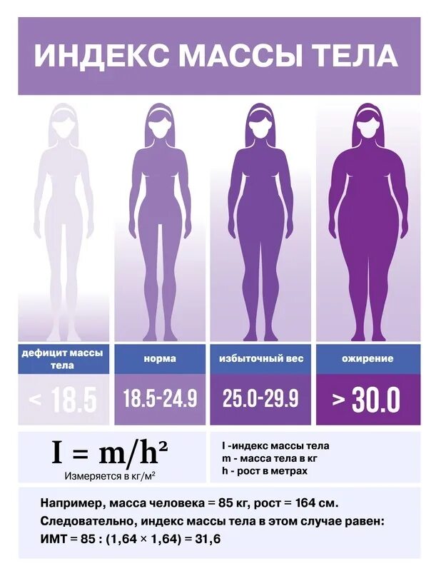Имт расшифровать. Индекс массы тела таблица. Индекс массы тела таблица для женщин. Таблицу индекса веса тела человека. Показатели индекса массы тела в норме.