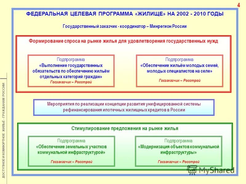 Национальные проекты и государственные программы