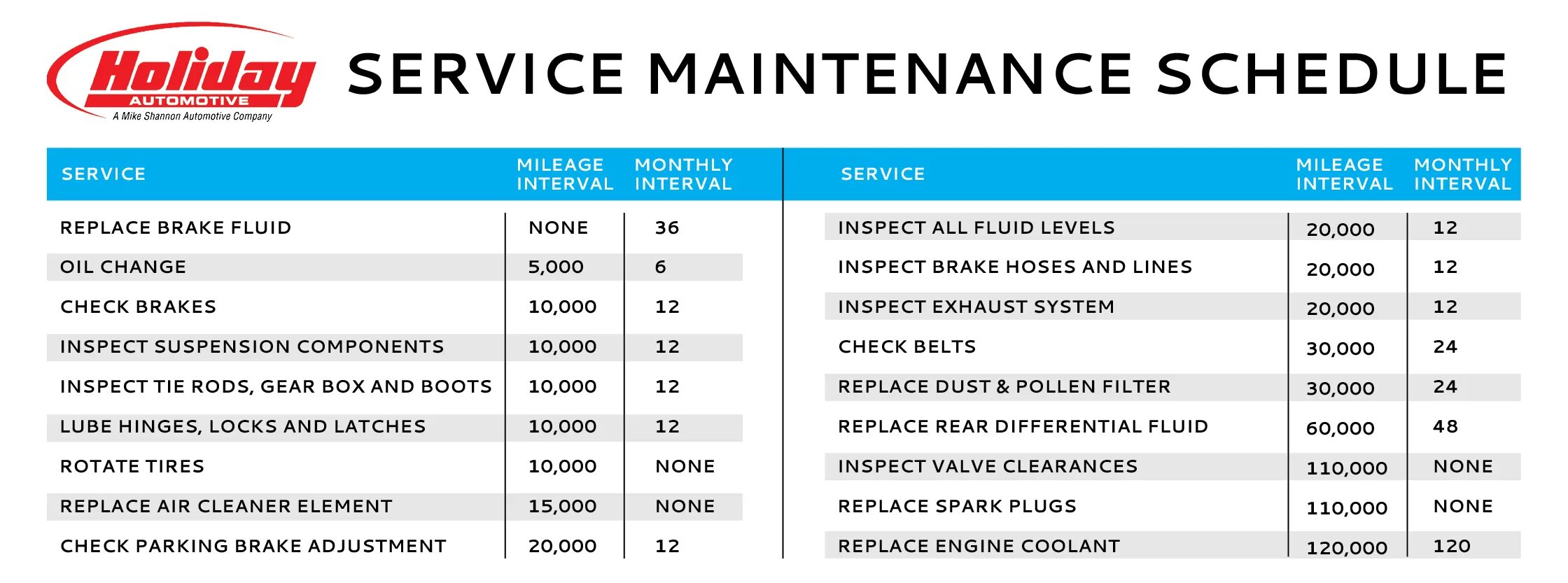 Service schedules. Maintenance Schedule тренажер. Schedule service. CRV 2003 service Schedule. Table of Maintenance service.