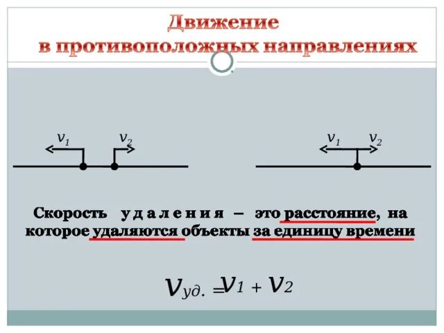 Формула скорости сближения 4 класс математика. Скорость сближения формула 4 класс. Формула скорости сближения и удаления математика 4 класс. Формулы скорости движения сближения.