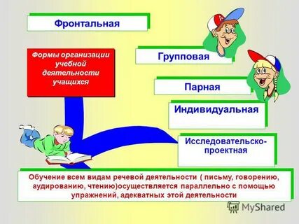 Формы организации образовательной деятельности обучающихся