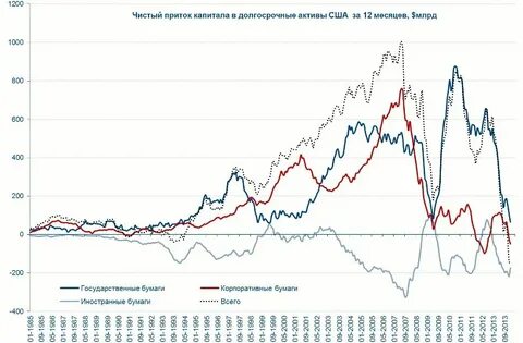 Акции цифровые активы