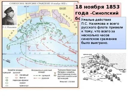 Синопское сражение век и участник события