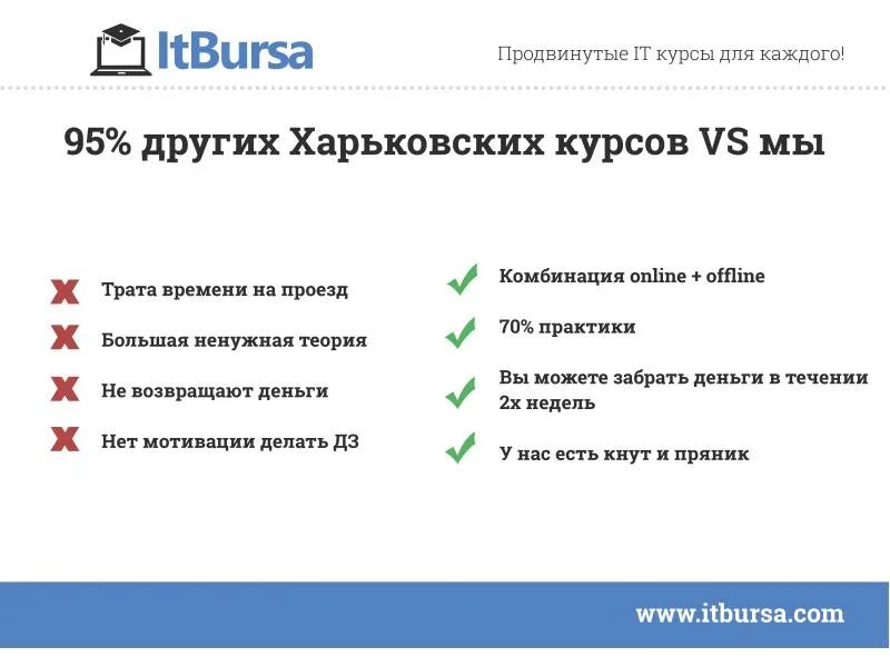 Бесплатные курсы продвижения. Как продвигают курсы. Курс продвижение. Курсы для каждого. Продвинутый курс.