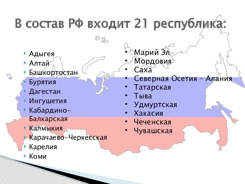 Написать республику россии