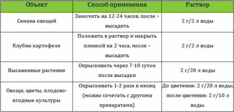 Янтарин на литр воды. Как развести янтарную кислоту для полива комнатных растений. Как развести янтарную кислоту для полива цветов. Янтарная кислота для растений в таблетках дозировка дозировка. Удобрение янтарной кислотой комнатных растений.