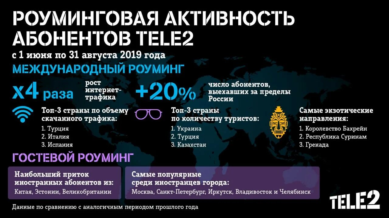 Теле2 есть ли роуминг. Tele2 Россия. Международный роуминг. Роуминг теле2 Санкт-Петербург. Теле2 роуминг по России 2022.