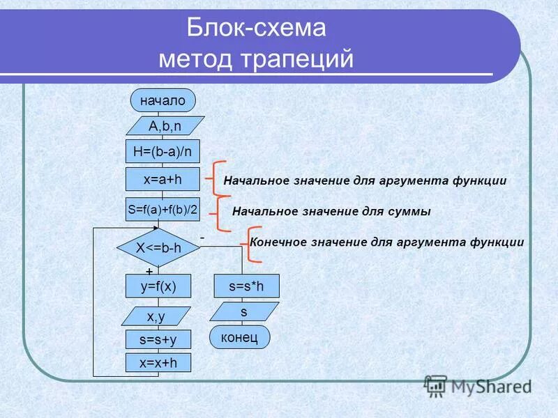 Программа для расчета алгоритма