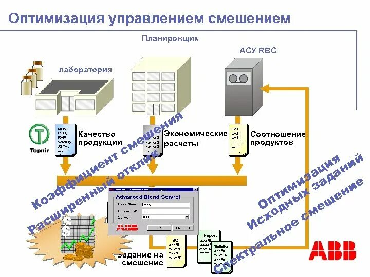 Модели оптимального управления. Оптимизация и оптимальное управление. Оптимизация управления пример. Математическая модель АСУ смешения. Локально оптимальное управление.