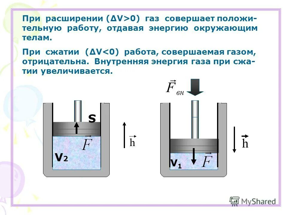 Можно сжать газ. Работа газа при расширении формула. Работа сжатия газа формула. Работа газа при сжатии формула. Работа при расширении и сжатии идеального газа.