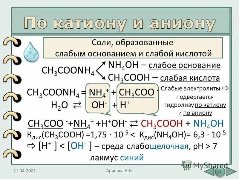 P основания h. Слабые основания. H2so4 Лакмус уравнение. РН h₂so₄.