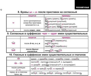 Суффиксы правила таблица