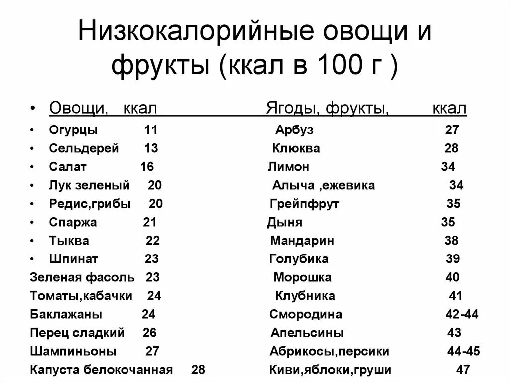 Самый низкокалорийный овощ. Таблица низкокалорийных овощей и фруктов. Самый низкокалорийный фрукт таблица. Калорийность овощей и фруктов таблица на 100 грамм для похудения. Малокалорийные фрукты и овощи таблица.