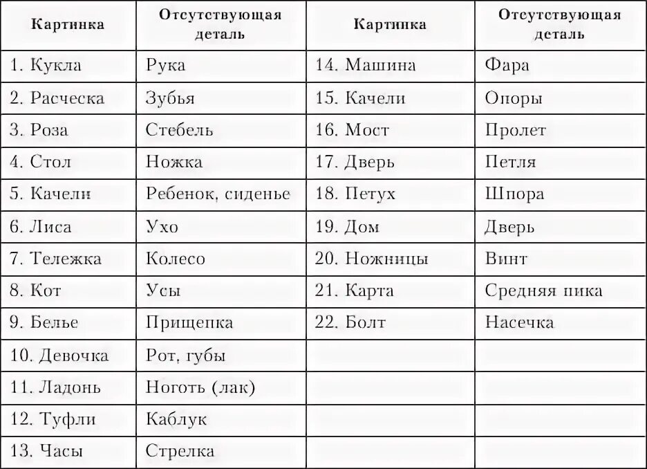 Тест векслера 10 лет. Тест Векслера. Тест Векслера детский до какого возраста. Методика дом животного Векслера. Тест Векслера для подростков.