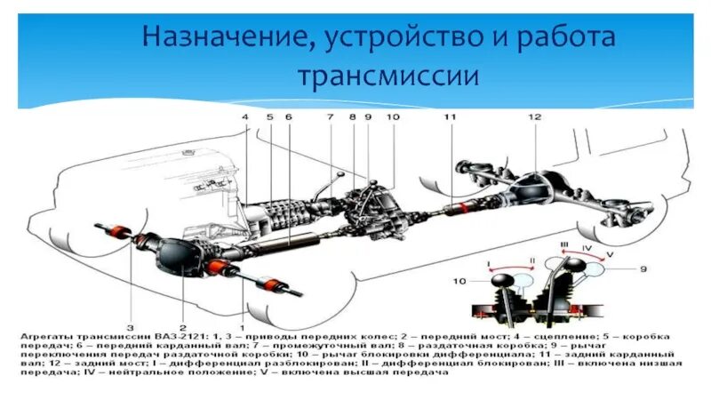 Трансмиссия пожарных автомобилей. Хаммер 1 схема трансмиссии. Назначение устройство и работа трансмиссии. Электрическая трансмиссия в технических системах. Компоновочные схемы трансмиссий.