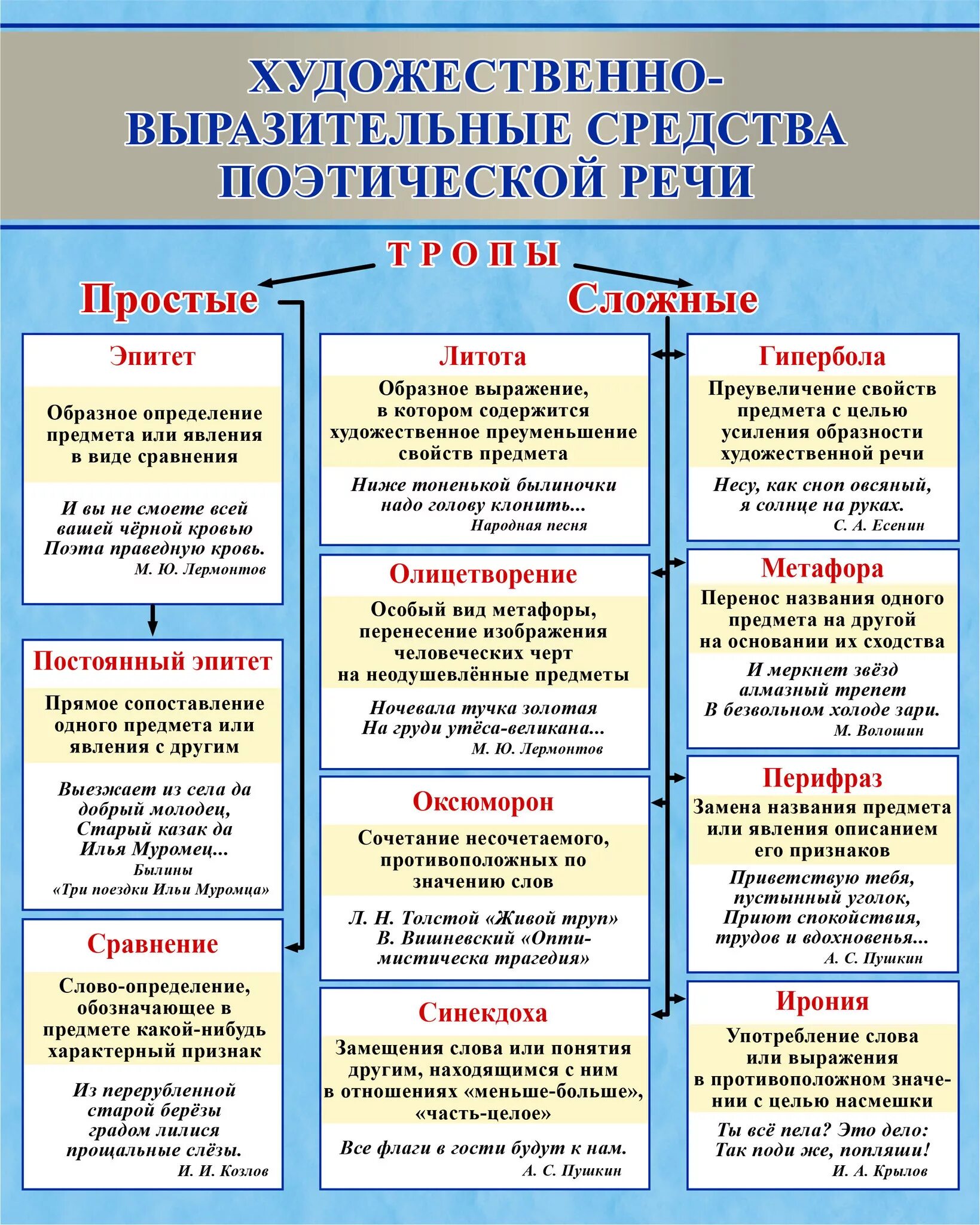 Художественные средства выражения в литературе