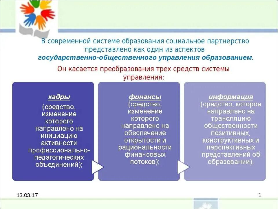 Социальное партнерство в образовании. Социальное партнерство схема. Социальное партнерство в сфере образования. Социальное партнерство в ДОУ. Социальные партнеры образовательного учреждения