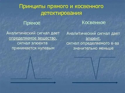 Прямо принцип