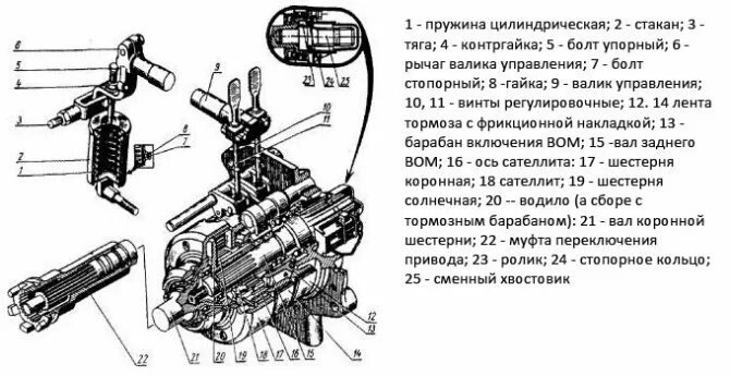 Как снять вом на мтз. Вал отбора мощности МТЗ 82 схема. Вал отбора мощности МТЗ 80 схема. Регулировка вала отбора мощности на МТЗ 82.1. Схема вала отбора мощности МТЗ 82.