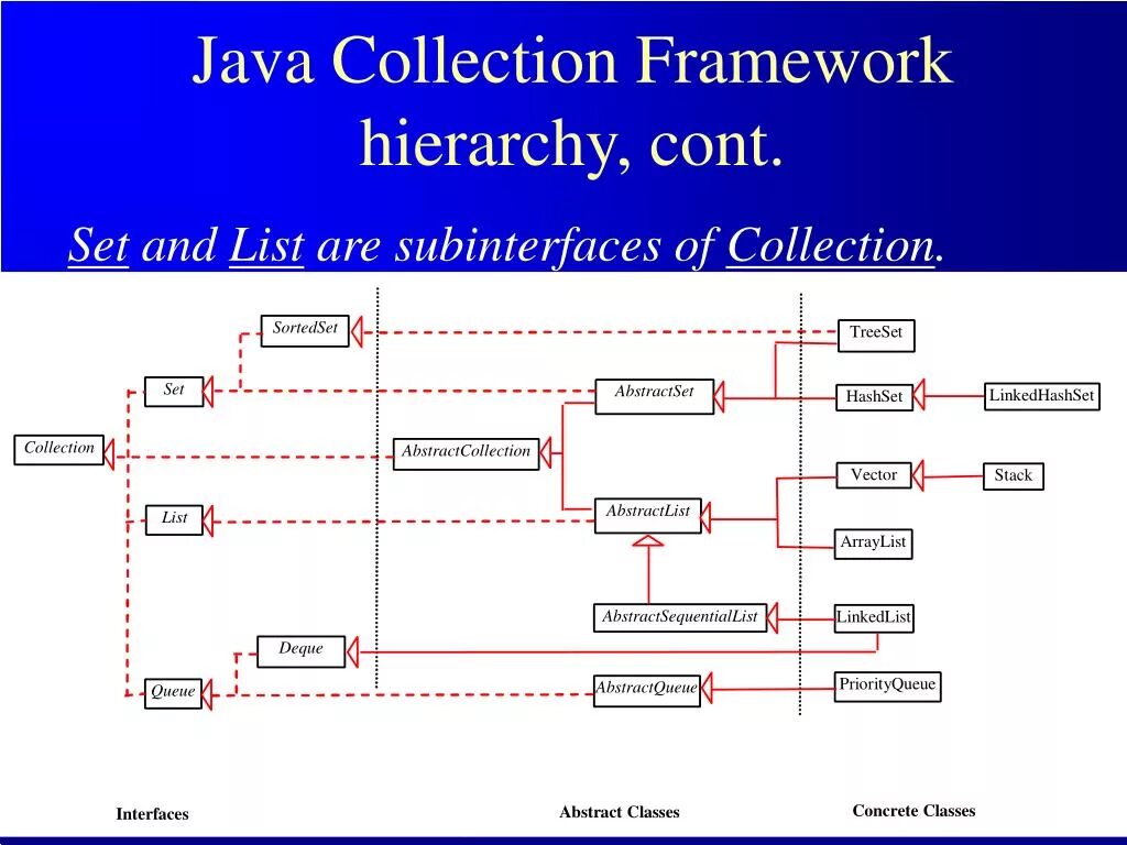 Иерархия классов collection java. Иерархия интерфейсов коллекций java. Структура java collection Framework. Java collections Framework иерархия.