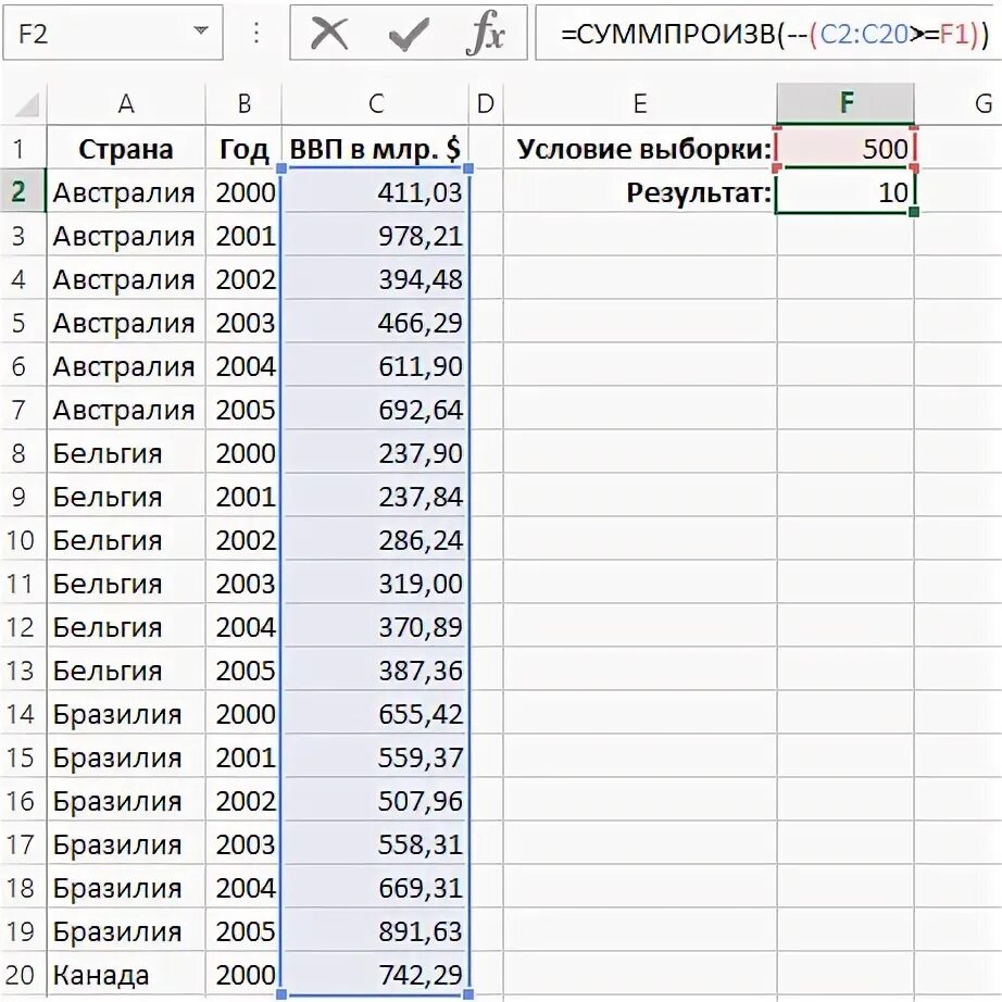 Функция СЧЕТЕСЛИ В excel. Функция СУММПРОИЗВ В excel. Счет если формула эксель. Формула счёт в excel.