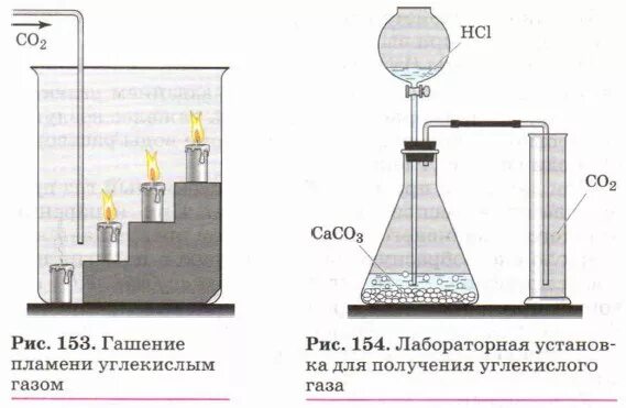 Углекислый газ в лаборатории можно получить. Способы получения углекислого газа в промышленности. Получение со2 в аппарате Киппа. Углекислый ГАЗ лабораторный способ получения. Способ получения углекислого газа в лаборатории.