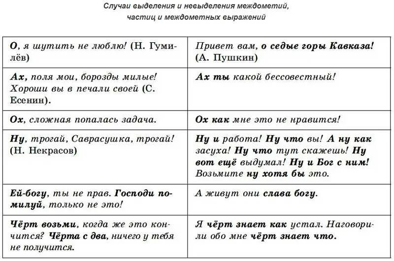 Вводные слова и междометия 8 класс. Таблица знаки препинания в предложениях с вводными конструкциями. Знаки препинания при вводных словах и вставных конструкциях таблица. Знаки препинания в предложении с вводными и вставными конструкциями. Знаки препинания при вводных словах словосочетаниях и предложениях.