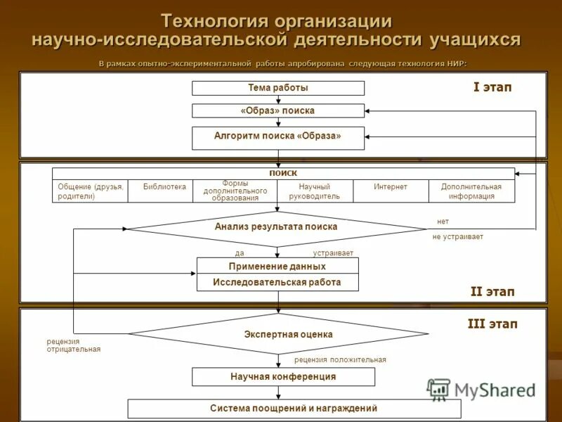 Форм и механизмов реализации проектной активности