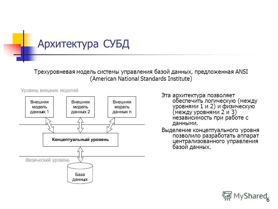 Организация систем управления базами данных. 1. Базы данных и системы управления базами данных.. Система управления базой данных это. Система управления базами данных кратко. Схема Назначение баз данных и систем управления базами данных.