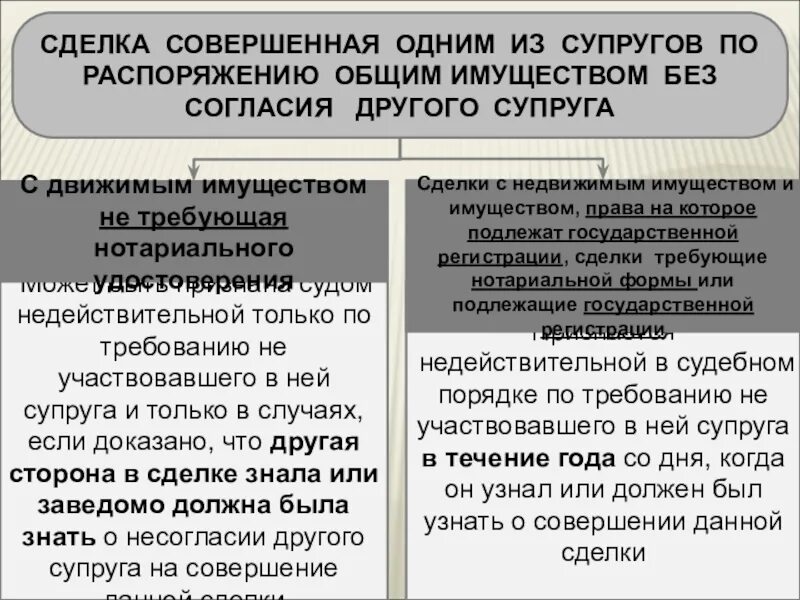 Сделки супругов. Имущественные сделки между супругами. Недействительная сделка Супрунов. Порядок совершения сделок по распоряжению общим имуществом супругов. Недействительность сделки совершенной без согласия супруга.