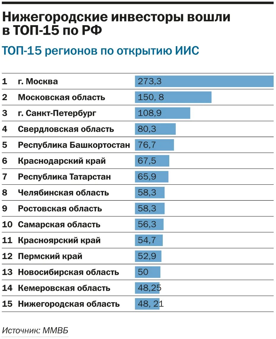 Топ организаций россии