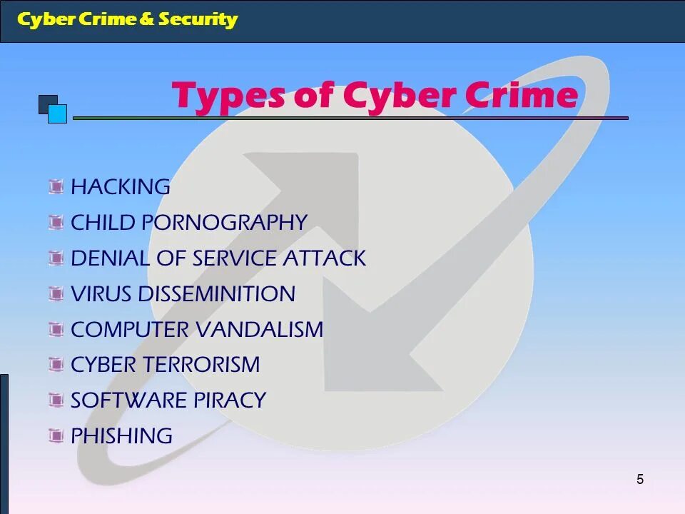 English plus 8 cybercrime. Types of cybercrime. types of cybercrimes. cybercrime icons. cybercrime npp.