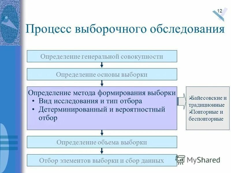 Проведение выборочного обследования