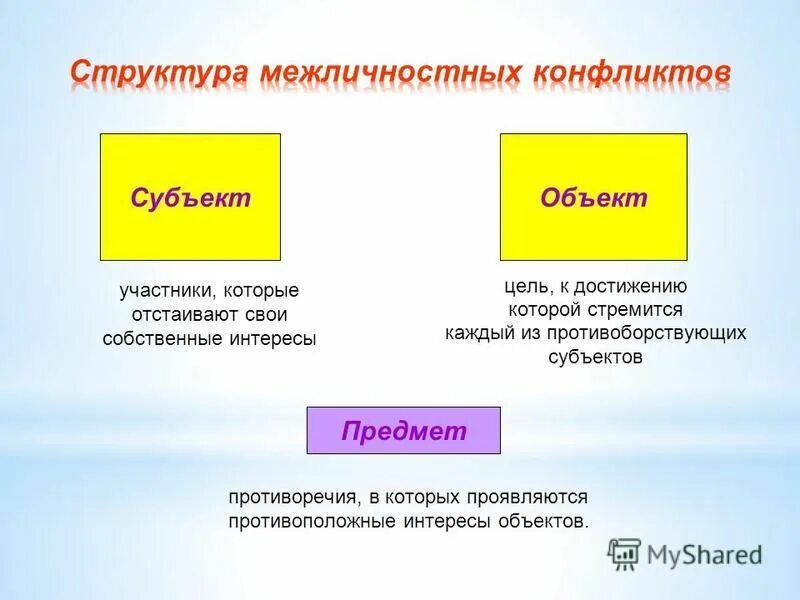 Субъекты власти. Объектами социальной безопасности являются. Как отличить субъект от объекта. Виды и свойства внимания в психологии. Объекты социальной безопасности.