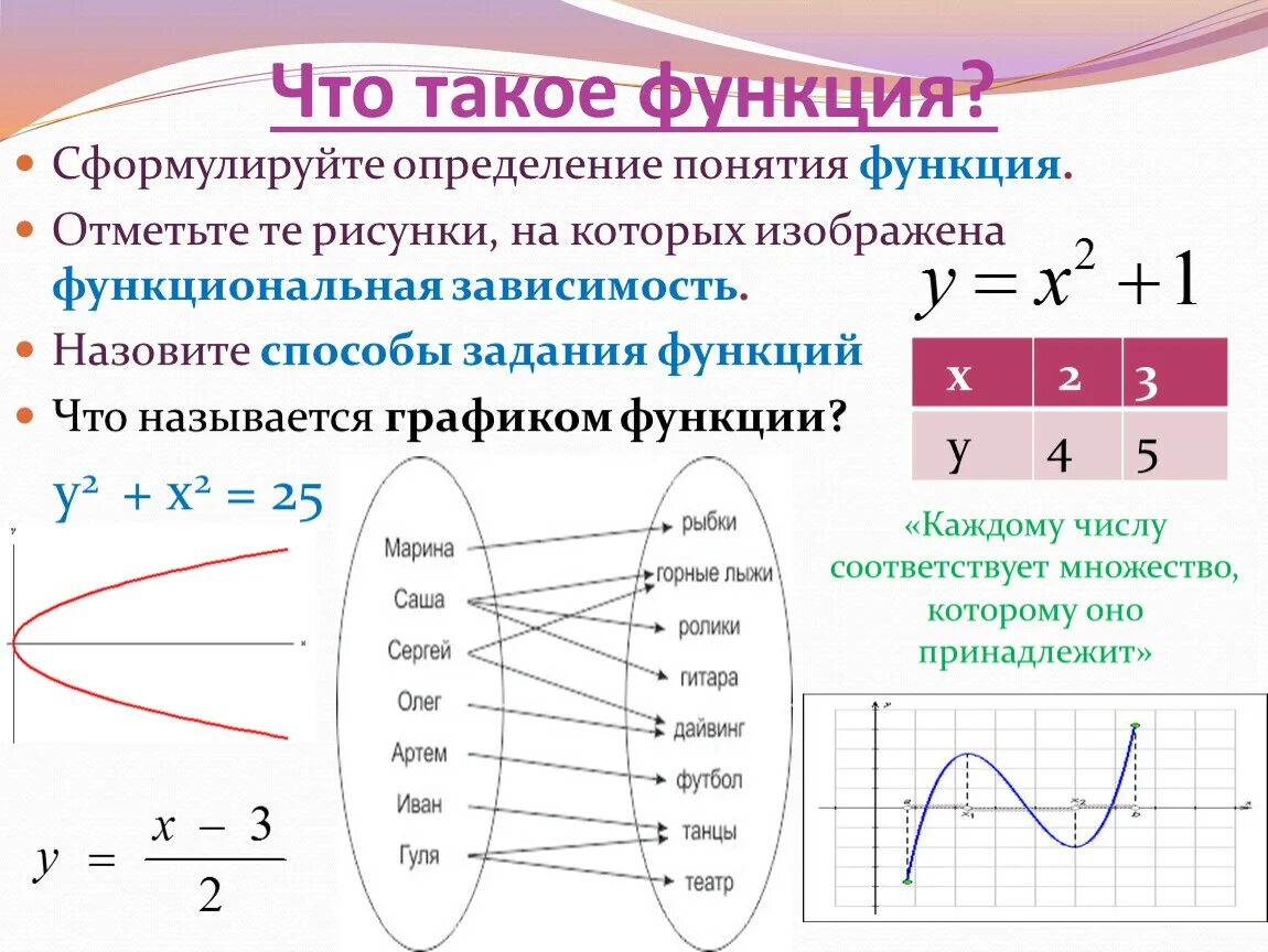 Определите функцию е s. Функция и функциональная зависимость. Понятие функции в алгебре. Определение функции в математике. Функции в математике 7 класс.