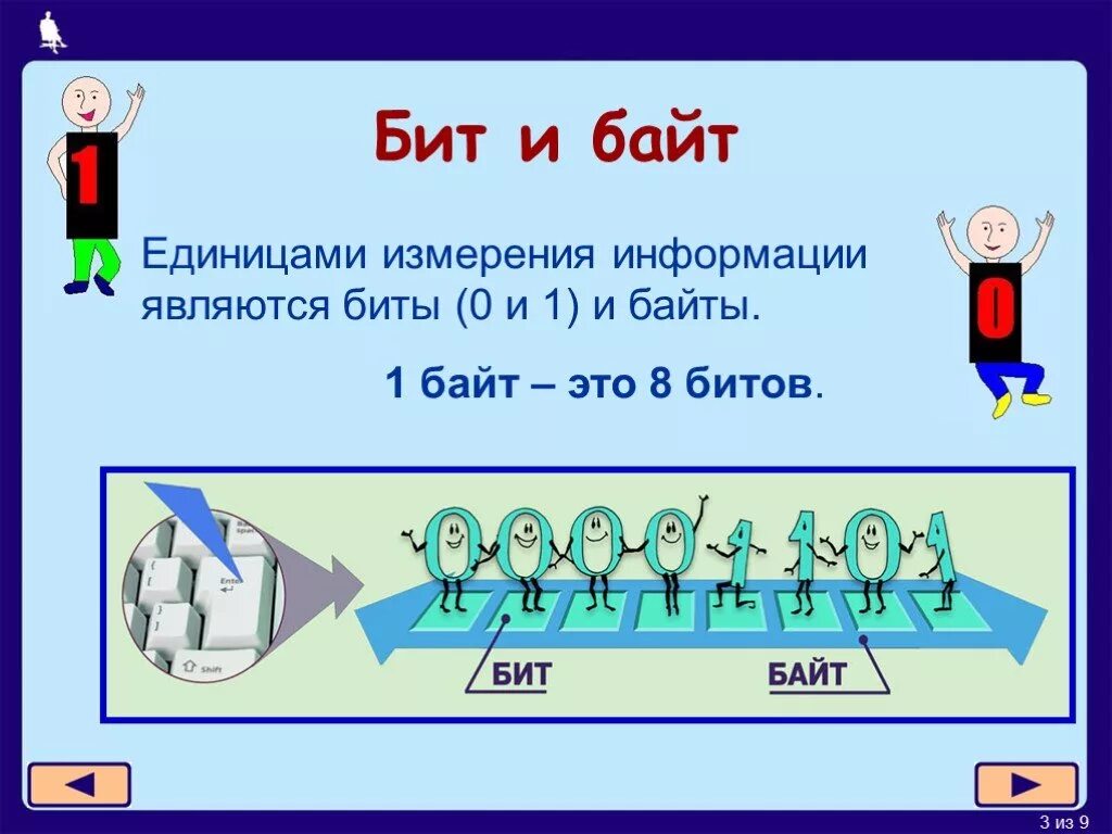 Таке одне. Байты и биты Информатика 9 класс. Битв в байты Информатика. Бит это в информатике. Байт это в информатике.