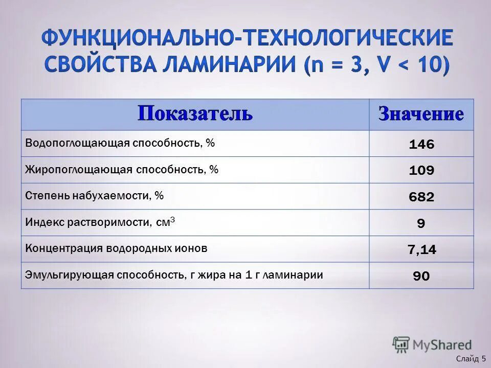 технологическая оценка техники. функционально технологические. функциональные основы проектирования общественных зданий. функционально технологическое представление таможенной системы это. характер функционально технологических процессов.