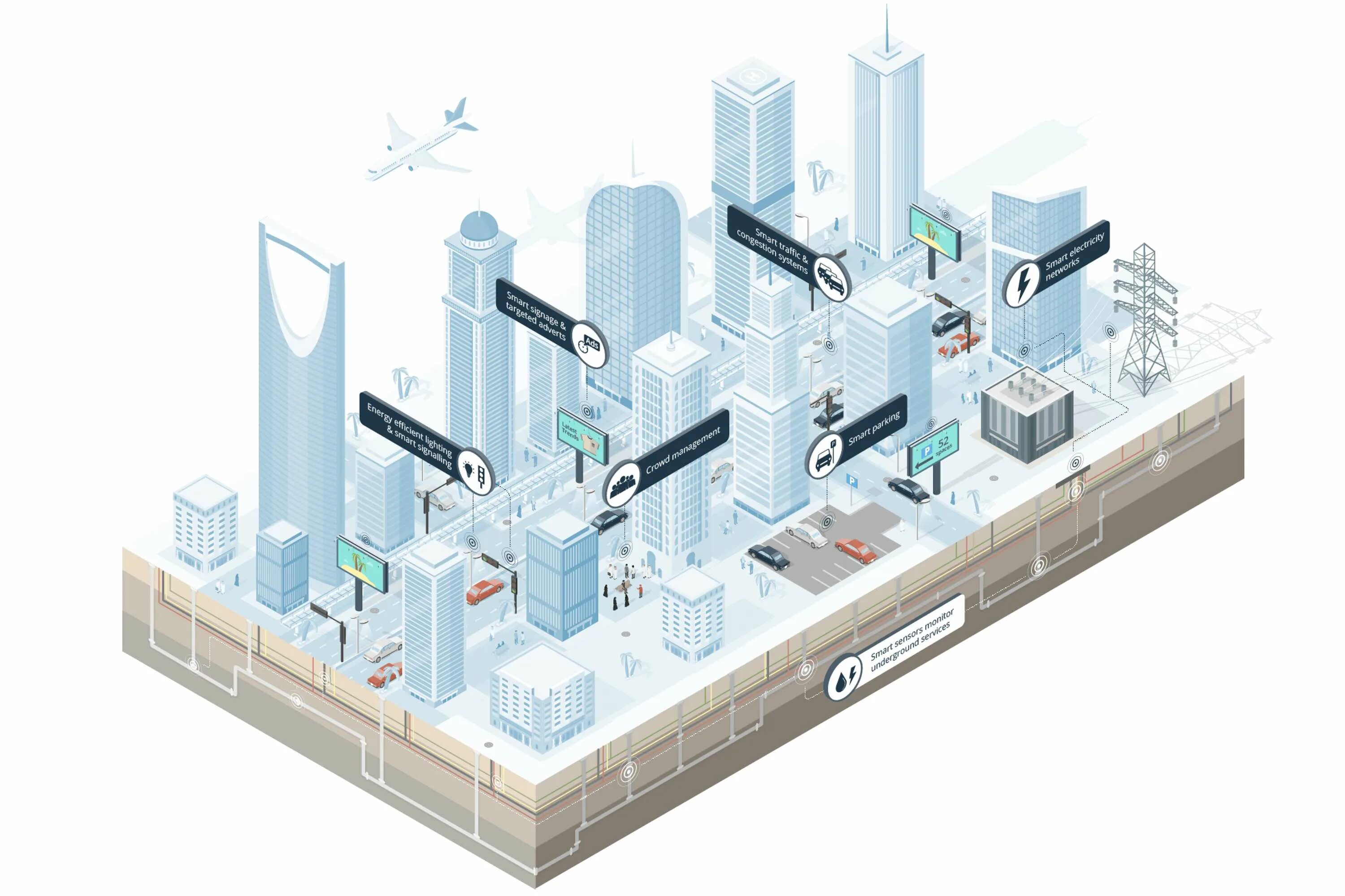 Умный город смоленск. Умный город. smart cities. умный город на белом фоне. умный город иллюстрация.