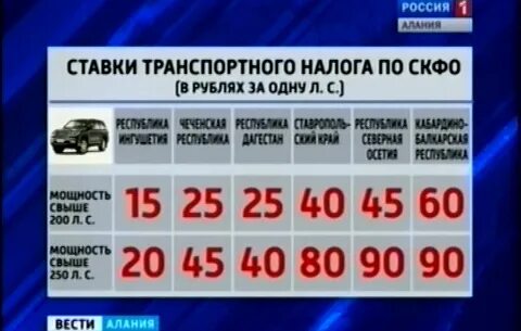 Сколько налог на транспортное средство