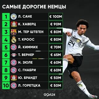 Чемпионат бундеслига 3