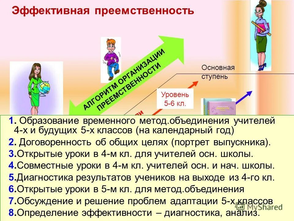 Преемственность образовательных. Примеры преемственности. преемственность дошкольного и школьного образования. преемственность ступеней образования. преемственность между учреждениями.