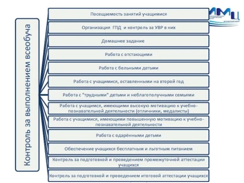 Формы и методы внутришкольного контроля в школе. Контроль за посещением занятий учащимися в школе. Стенд внутришкольный контроль. Роль и место учителя в системе внутришкольного управления. Вшк на 2023 2024 учебный год