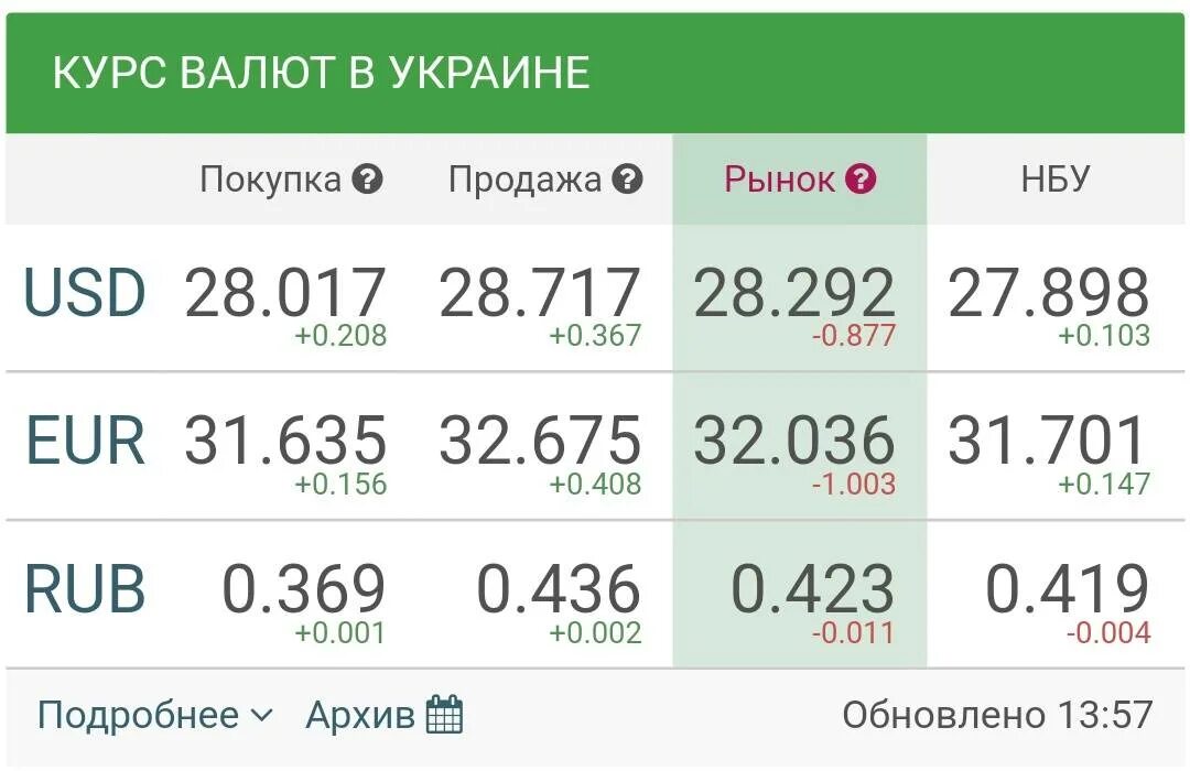 Можно сегодня купить доллары в россии. Курс валют. Курс доллара. ДОЛИР Курис. Курс доллара на сегодня.